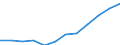 Unit of measure: Percentage of population in the labour force - numerator in full-time equivalent (FTE) / Professional position: Total / Sex: Total / Sector of performance: All sectors / Geopolitical entity (reporting): Croatia