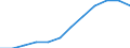 Unit of measure: Percentage of population in the labour force - numerator in full-time equivalent (FTE) / Professional position: Total / Sex: Total / Sector of performance: All sectors / Geopolitical entity (reporting): Italy