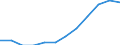Unit of measure: Percentage of population in the labour force - numerator in full-time equivalent (FTE) / Professional position: Total / Sex: Total / Sector of performance: All sectors / Geopolitical entity (reporting): Cyprus