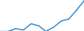 Unit of measure: Percentage of population in the labour force - numerator in full-time equivalent (FTE) / Professional position: Total / Sex: Total / Sector of performance: All sectors / Geopolitical entity (reporting): Latvia
