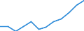 Unit of measure: Percentage of population in the labour force - numerator in full-time equivalent (FTE) / Professional position: Total / Sex: Total / Sector of performance: All sectors / Geopolitical entity (reporting): Lithuania