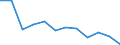 Unit of measure: Percentage of population in the labour force - numerator in full-time equivalent (FTE) / Professional position: Total / Sex: Total / Sector of performance: All sectors / Geopolitical entity (reporting): Luxembourg