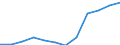 Unit of measure: Percentage of population in the labour force - numerator in full-time equivalent (FTE) / Professional position: Total / Sex: Total / Sector of performance: All sectors / Geopolitical entity (reporting): Hungary
