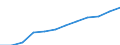 Unit of measure: Percentage of population in the labour force - numerator in full-time equivalent (FTE) / Professional position: Total / Sex: Total / Sector of performance: All sectors / Geopolitical entity (reporting): Netherlands