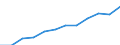Unit of measure: Percentage of population in the labour force - numerator in full-time equivalent (FTE) / Professional position: Total / Sex: Total / Sector of performance: All sectors / Geopolitical entity (reporting): Austria