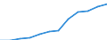 Unit of measure: Percentage of population in the labour force - numerator in full-time equivalent (FTE) / Professional position: Total / Sex: Total / Sector of performance: All sectors / Geopolitical entity (reporting): Poland