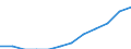 Unit of measure: Percentage of population in the labour force - numerator in full-time equivalent (FTE) / Professional position: Total / Sex: Total / Sector of performance: All sectors / Geopolitical entity (reporting): Portugal