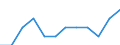 Unit of measure: Percentage of population in the labour force - numerator in full-time equivalent (FTE) / Professional position: Total / Sex: Total / Sector of performance: All sectors / Geopolitical entity (reporting): Romania