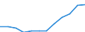 Unit of measure: Percentage of population in the labour force - numerator in full-time equivalent (FTE) / Professional position: Total / Sex: Total / Sector of performance: All sectors / Geopolitical entity (reporting): Slovakia
