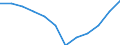 Unit of measure: Percentage of population in the labour force - numerator in full-time equivalent (FTE) / Professional position: Total / Sex: Total / Sector of performance: All sectors / Geopolitical entity (reporting): Finland