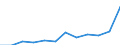 Unit of measure: Percentage of population in the labour force - numerator in full-time equivalent (FTE) / Professional position: Total / Sex: Total / Sector of performance: All sectors / Geopolitical entity (reporting): Sweden