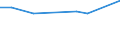 Unit of measure: Percentage of population in the labour force - numerator in full-time equivalent (FTE) / Professional position: Total / Sex: Total / Sector of performance: All sectors / Geopolitical entity (reporting): Iceland