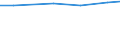 Unit of measure: Percentage of population in the labour force - numerator in full-time equivalent (FTE) / Professional position: Total / Sex: Total / Sector of performance: All sectors / Geopolitical entity (reporting): Switzerland