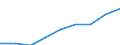 Unit of measure: Percentage of population in the labour force - numerator in full-time equivalent (FTE) / Professional position: Total / Sex: Total / Sector of performance: All sectors / Geopolitical entity (reporting): United Kingdom