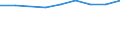 Unit of measure: Percentage of population in the labour force - numerator in full-time equivalent (FTE) / Professional position: Total / Sex: Total / Sector of performance: All sectors / Geopolitical entity (reporting): Montenegro