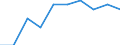 Unit of measure: Percentage of population in the labour force - numerator in full-time equivalent (FTE) / Professional position: Total / Sex: Total / Sector of performance: All sectors / Geopolitical entity (reporting): North Macedonia