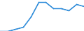 Unit of measure: Percentage of population in the labour force - numerator in full-time equivalent (FTE) / Professional position: Total / Sex: Total / Sector of performance: All sectors / Geopolitical entity (reporting): Serbia