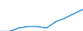 Unit of measure: Percentage of population in the labour force - numerator in full-time equivalent (FTE) / Professional position: Total / Sex: Total / Sector of performance: All sectors / Geopolitical entity (reporting): Türkiye