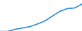 Unit of measure: Percentage of population in the labour force - numerator in full-time equivalent (FTE) / Professional position: Total / Sex: Total / Sector of performance: Business enterprise sector / Geopolitical entity (reporting): European Union - 27 countries (from 2020)