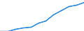 Unit of measure: Percentage of population in the labour force - numerator in full-time equivalent (FTE) / Professional position: Total / Sex: Total / Sector of performance: Business enterprise sector / Geopolitical entity (reporting): Euro area – 20 countries (from 2023)