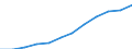 Unit of measure: Percentage of population in the labour force - numerator in full-time equivalent (FTE) / Professional position: Total / Sex: Total / Sector of performance: Business enterprise sector / Geopolitical entity (reporting): Euro area - 19 countries  (2015-2022)