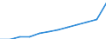 Unit of measure: Percentage of population in the labour force - numerator in full-time equivalent (FTE) / Professional position: Total / Sex: Total / Sector of performance: Business enterprise sector / Geopolitical entity (reporting): Belgium