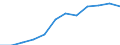 Unit of measure: Percentage of population in the labour force - numerator in full-time equivalent (FTE) / Professional position: Total / Sex: Total / Sector of performance: Business enterprise sector / Geopolitical entity (reporting): Bulgaria