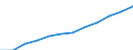 Unit of measure: Percentage of population in the labour force - numerator in full-time equivalent (FTE) / Professional position: Total / Sex: Total / Sector of performance: Business enterprise sector / Geopolitical entity (reporting): Czechia