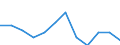 Unit of measure: Percentage of population in the labour force - numerator in full-time equivalent (FTE) / Professional position: Total / Sex: Total / Sector of performance: Business enterprise sector / Geopolitical entity (reporting): Denmark