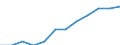 Unit of measure: Percentage of population in the labour force - numerator in full-time equivalent (FTE) / Professional position: Total / Sex: Total / Sector of performance: Business enterprise sector / Geopolitical entity (reporting): Germany