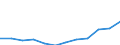 Unit of measure: Percentage of population in the labour force - numerator in full-time equivalent (FTE) / Professional position: Total / Sex: Total / Sector of performance: Business enterprise sector / Geopolitical entity (reporting): Estonia