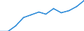 Unit of measure: Percentage of population in the labour force - numerator in full-time equivalent (FTE) / Professional position: Total / Sex: Total / Sector of performance: Business enterprise sector / Geopolitical entity (reporting): Ireland