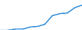 Unit of measure: Percentage of population in the labour force - numerator in full-time equivalent (FTE) / Professional position: Total / Sex: Total / Sector of performance: Business enterprise sector / Geopolitical entity (reporting): Greece