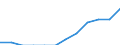 Unit of measure: Percentage of population in the labour force - numerator in full-time equivalent (FTE) / Professional position: Total / Sex: Total / Sector of performance: Business enterprise sector / Geopolitical entity (reporting): Spain