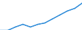 Unit of measure: Percentage of population in the labour force - numerator in full-time equivalent (FTE) / Professional position: Total / Sex: Total / Sector of performance: Business enterprise sector / Geopolitical entity (reporting): France