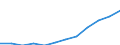 Unit of measure: Percentage of population in the labour force - numerator in full-time equivalent (FTE) / Professional position: Total / Sex: Total / Sector of performance: Business enterprise sector / Geopolitical entity (reporting): Croatia
