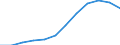 Unit of measure: Percentage of population in the labour force - numerator in full-time equivalent (FTE) / Professional position: Total / Sex: Total / Sector of performance: Business enterprise sector / Geopolitical entity (reporting): Italy