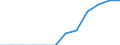 Unit of measure: Percentage of population in the labour force - numerator in full-time equivalent (FTE) / Professional position: Total / Sex: Total / Sector of performance: Business enterprise sector / Geopolitical entity (reporting): Cyprus