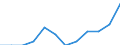 Unit of measure: Percentage of population in the labour force - numerator in full-time equivalent (FTE) / Professional position: Total / Sex: Total / Sector of performance: Business enterprise sector / Geopolitical entity (reporting): Latvia
