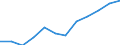 Unit of measure: Percentage of population in the labour force - numerator in full-time equivalent (FTE) / Professional position: Total / Sex: Total / Sector of performance: Business enterprise sector / Geopolitical entity (reporting): Lithuania