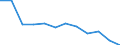 Unit of measure: Percentage of population in the labour force - numerator in full-time equivalent (FTE) / Professional position: Total / Sex: Total / Sector of performance: Business enterprise sector / Geopolitical entity (reporting): Luxembourg