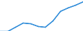 Unit of measure: Percentage of population in the labour force - numerator in full-time equivalent (FTE) / Professional position: Total / Sex: Total / Sector of performance: Business enterprise sector / Geopolitical entity (reporting): Hungary