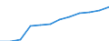 Unit of measure: Percentage of population in the labour force - numerator in full-time equivalent (FTE) / Professional position: Total / Sex: Total / Sector of performance: Business enterprise sector / Geopolitical entity (reporting): Netherlands
