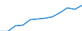 Unit of measure: Percentage of population in the labour force - numerator in full-time equivalent (FTE) / Professional position: Total / Sex: Total / Sector of performance: Business enterprise sector / Geopolitical entity (reporting): Austria