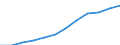 Unit of measure: Percentage of population in the labour force - numerator in full-time equivalent (FTE) / Professional position: Total / Sex: Total / Sector of performance: Business enterprise sector / Geopolitical entity (reporting): Poland