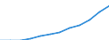 Unit of measure: Percentage of population in the labour force - numerator in full-time equivalent (FTE) / Professional position: Total / Sex: Total / Sector of performance: Business enterprise sector / Geopolitical entity (reporting): Portugal