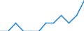 Unit of measure: Percentage of population in the labour force - numerator in full-time equivalent (FTE) / Professional position: Total / Sex: Total / Sector of performance: Business enterprise sector / Geopolitical entity (reporting): Romania