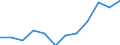 Unit of measure: Percentage of population in the labour force - numerator in full-time equivalent (FTE) / Professional position: Total / Sex: Total / Sector of performance: Business enterprise sector / Geopolitical entity (reporting): Slovenia