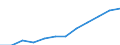 Unit of measure: Percentage of population in the labour force - numerator in full-time equivalent (FTE) / Professional position: Total / Sex: Total / Sector of performance: Business enterprise sector / Geopolitical entity (reporting): Slovakia