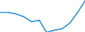 Unit of measure: Percentage of population in the labour force - numerator in full-time equivalent (FTE) / Professional position: Total / Sex: Total / Sector of performance: Business enterprise sector / Geopolitical entity (reporting): Finland